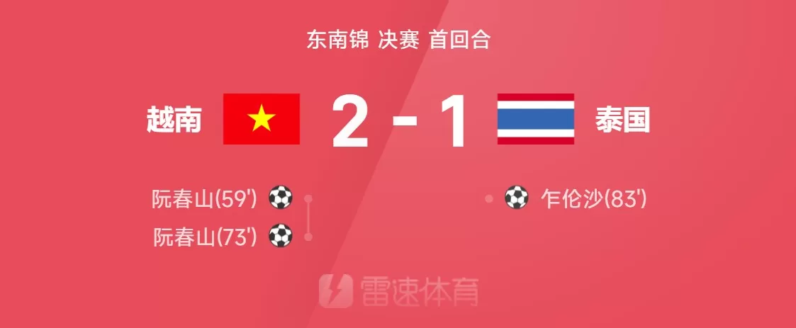 [⚽东南亚激战：阮春山双打破门，乍伦沙逆袭得分，越南2-1战胜泰国]